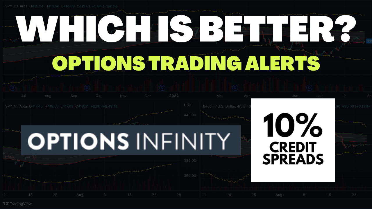 Meet The Perfect Options Infinity Alerts Alternative