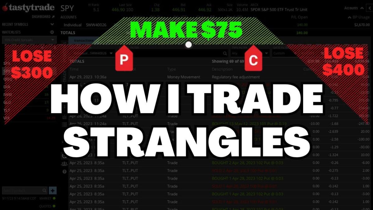 How I Risk $300 To Make $75 Trading Strangles (93% Win Rate)