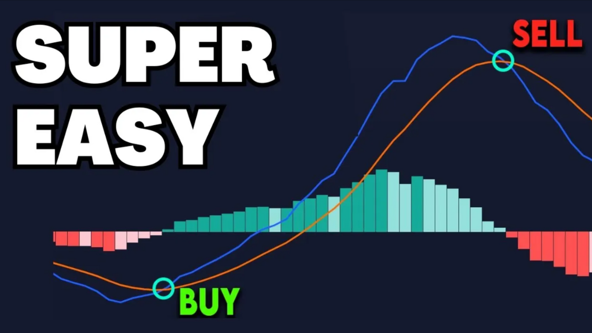 How I Trade The MACD Divergence Strategy