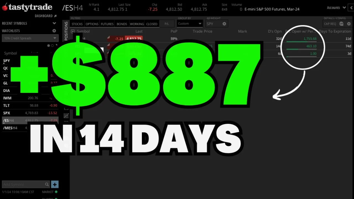 How I Trade The 112 Options Strategy On Futures (98% Win Rate)